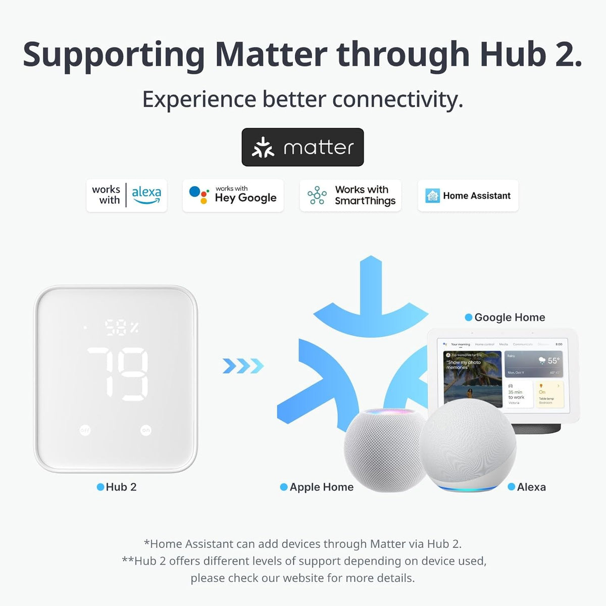 SwitchBot Bot & Presence Sensor 2in1 | SwitchBot US