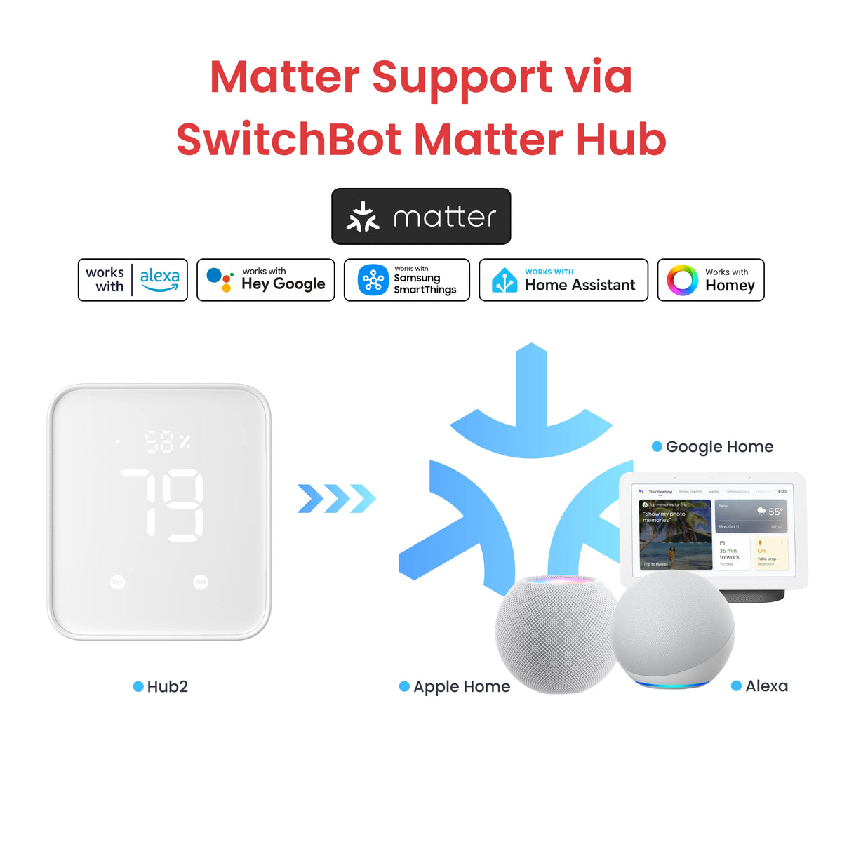 Switchbot Bot Rechargeable | SwitchBot US