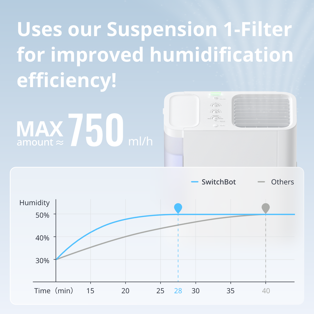 SwitchBot Evaporative Humidifier | SwitchBot US
