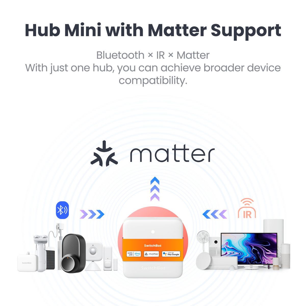 SwitchBot Hub Mini Matter Enabled | Smart Home Control Hub SwitchBot Hub Mini Matter Enabled | Smart Home Control Hub