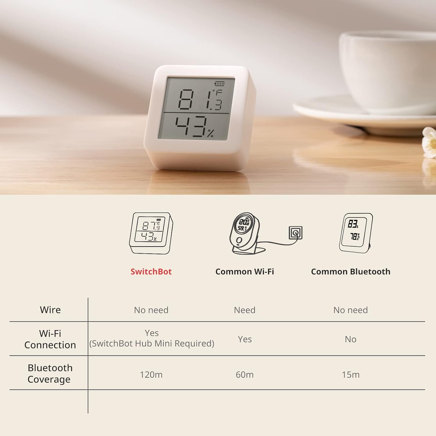 Switch Bot Meter SwitchBot Meter | Smart Temperature & Humidity Monitor with IP65 Rating ...