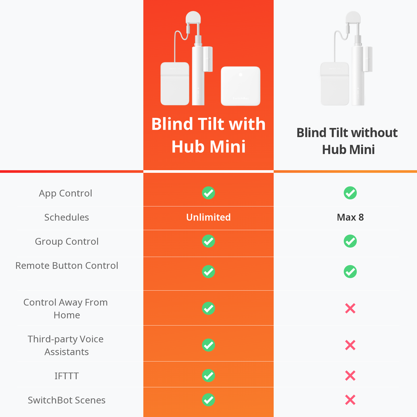 SwitchBot Blind Tilt review: Hack your way to a smart mini-blind