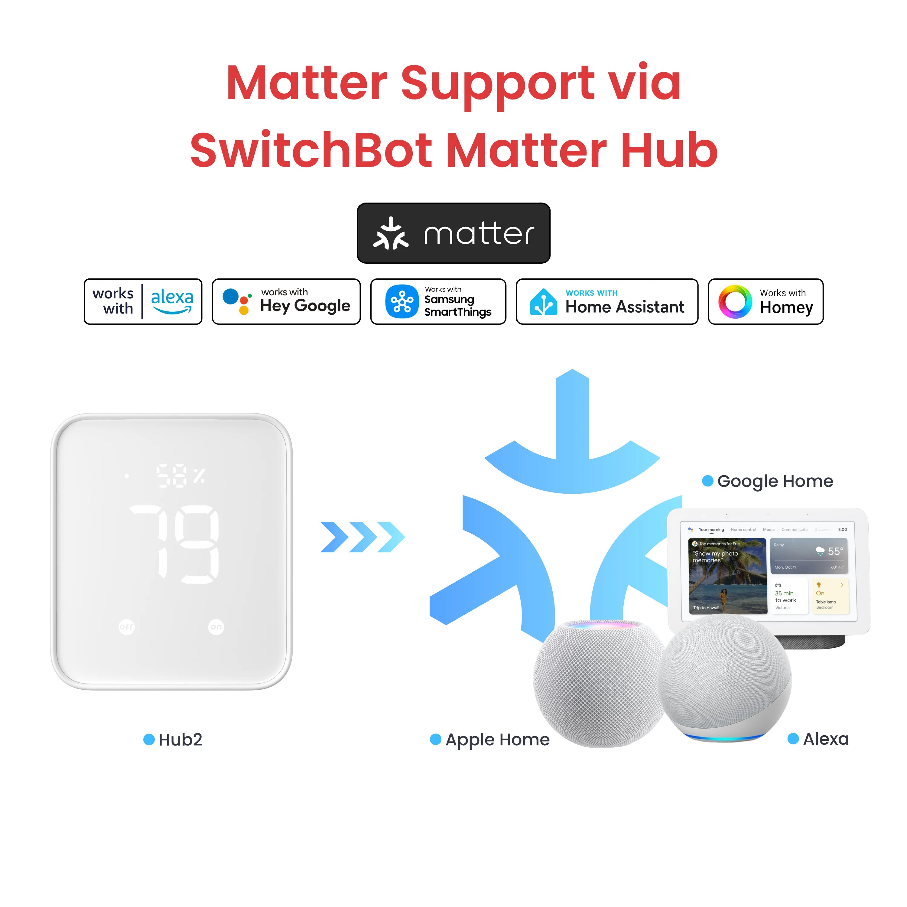Switch Bot Description SwitchBot Bot | Smart Home Automation for Switches & Buttons | SwitchBot US