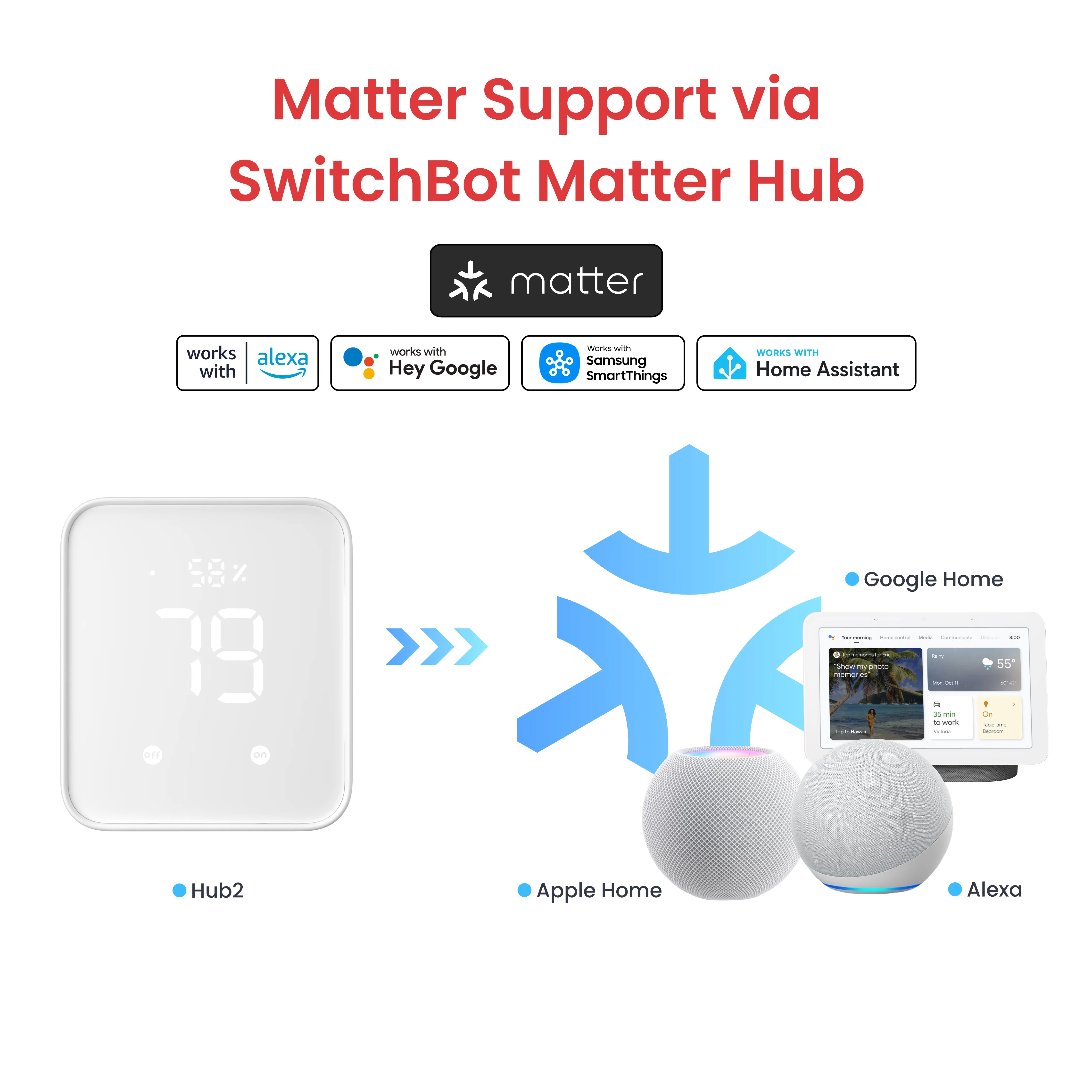 Switchbot Bot Rechargeable