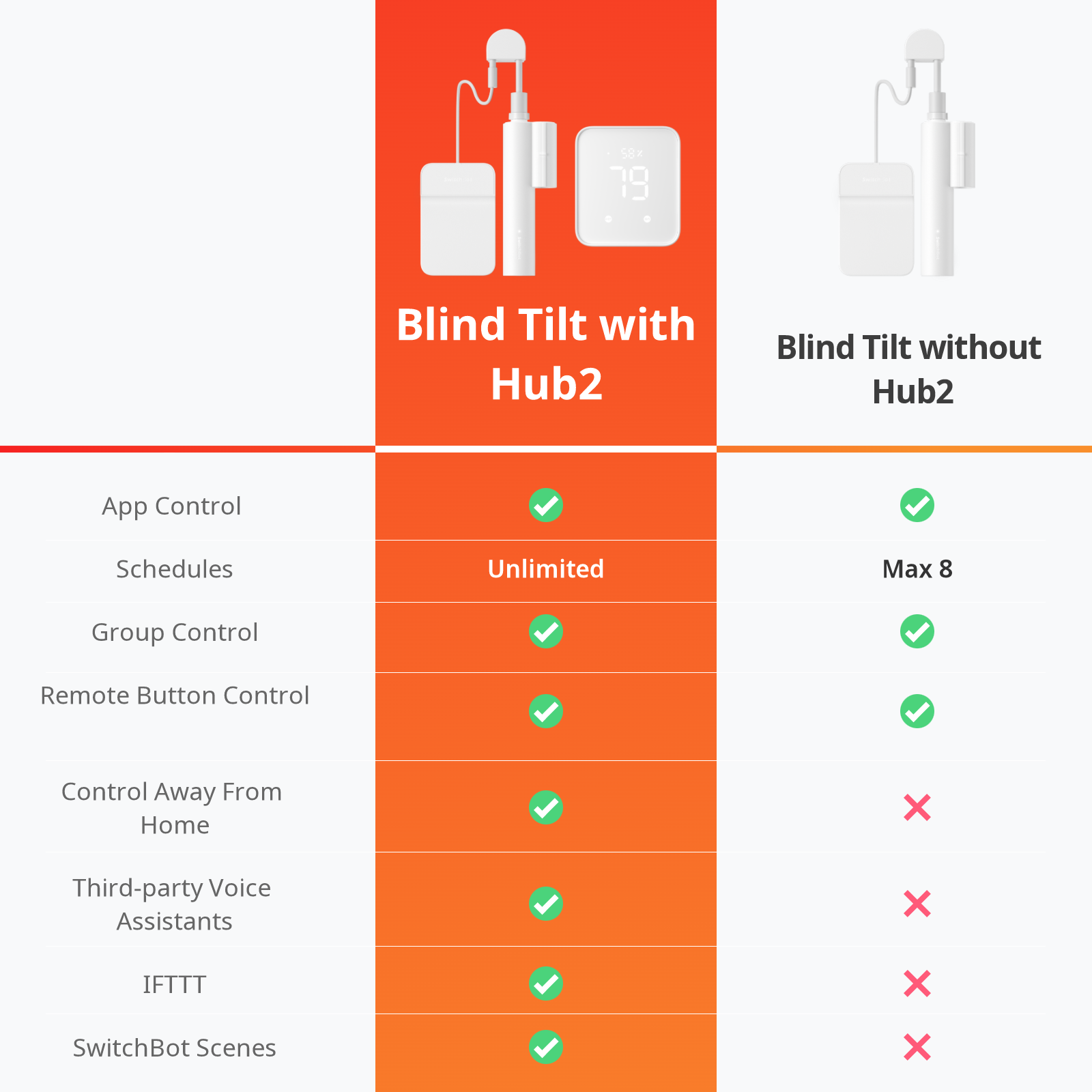 SwitchBot Hub 2 and BlindTilt: Matter tested and approved - Stacey on IoT