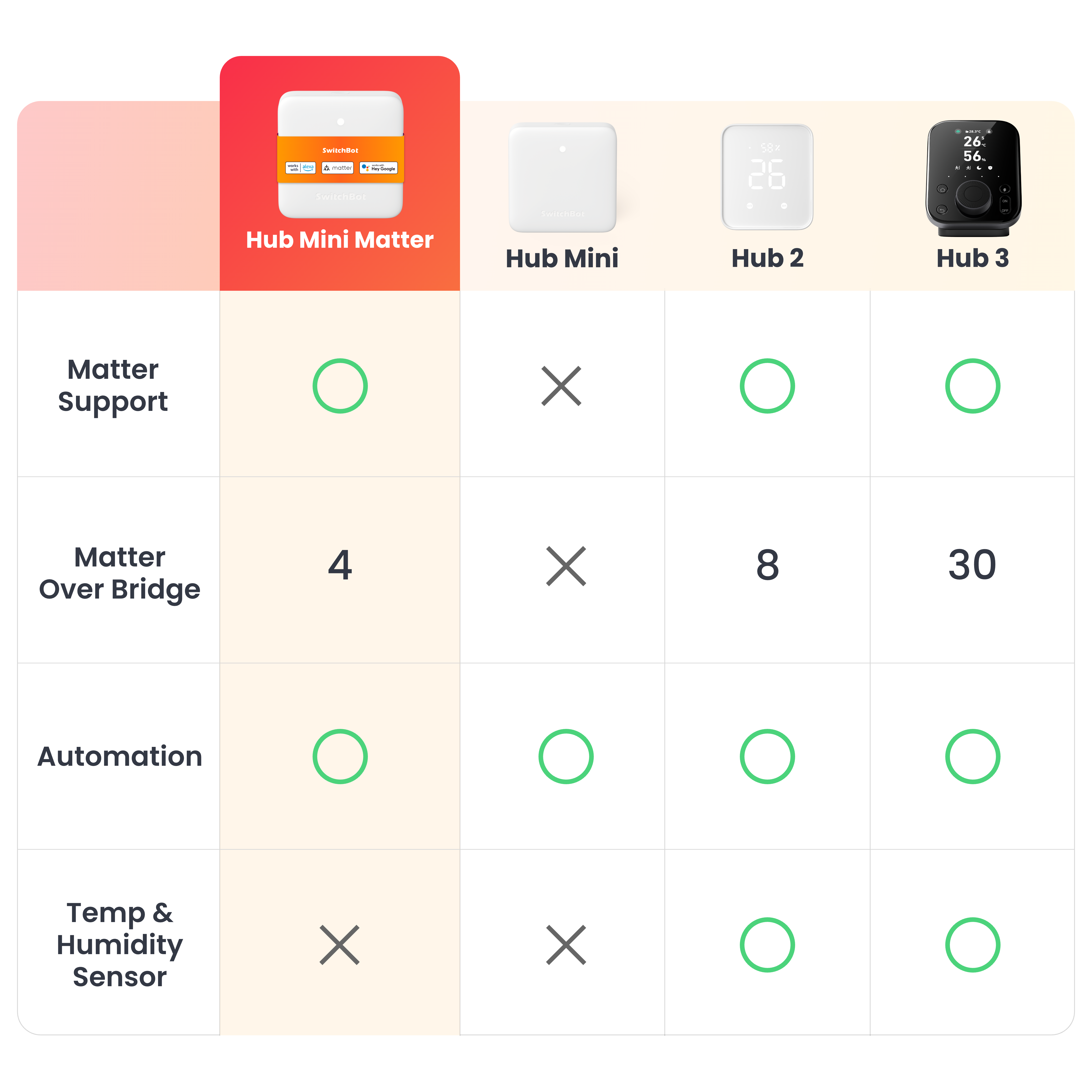 SwitchBot Hub Mini Matter Enabled