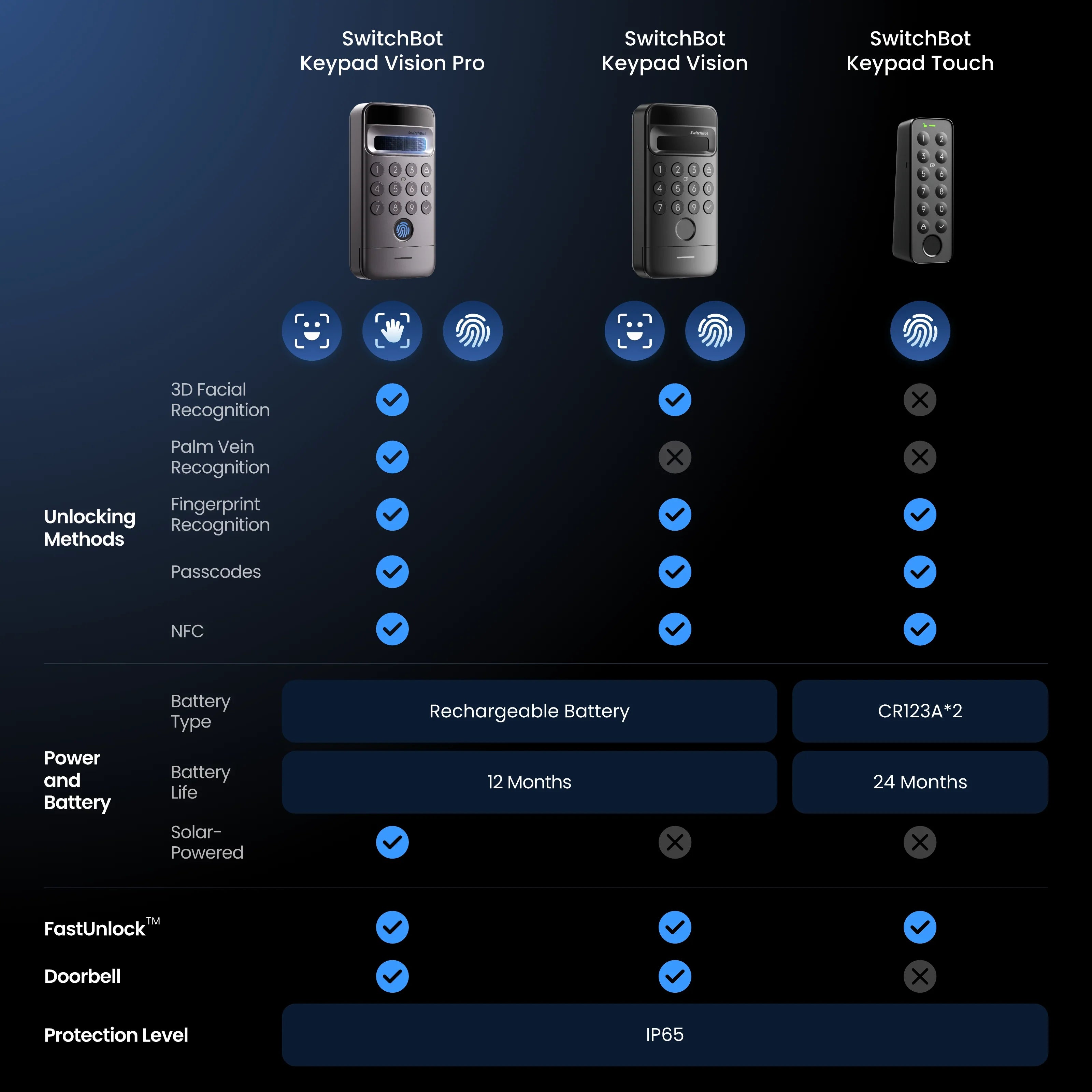SwitchBot Keypad Vision Pro