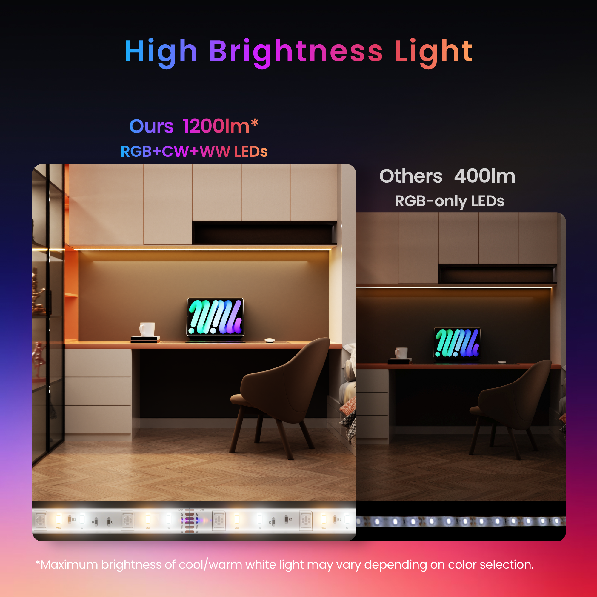 SwitchBot LED Strip Light 3 | WiFi Smart Lighting - SwitchBot ...
